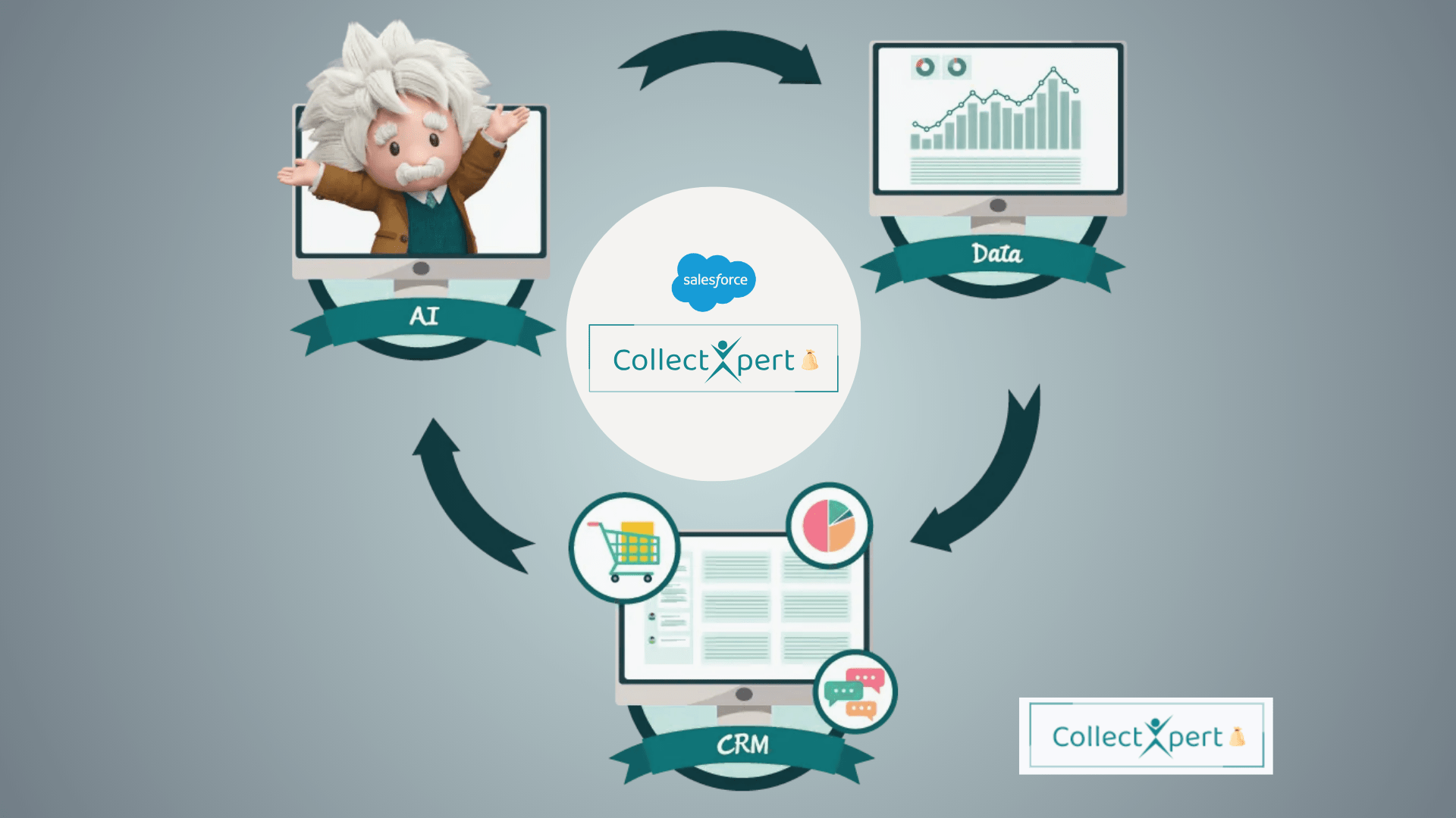 Embracing the Future for Collections: CollectXpert + AI + Data + CRM + Trust