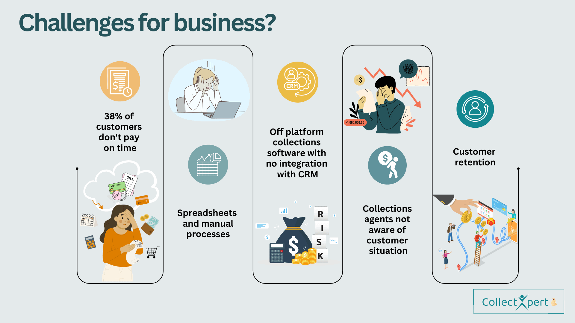 Common business challenges and how to get around them?